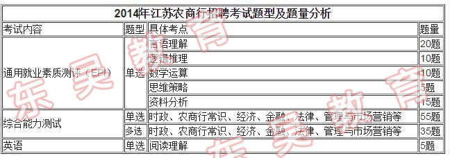 2014江蘇農商行真題
