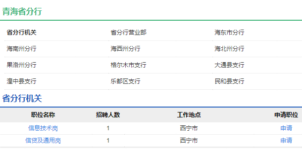 2021年中國(guó)農(nóng)業(yè)發(fā)展銀行青海省分行校園招聘公告