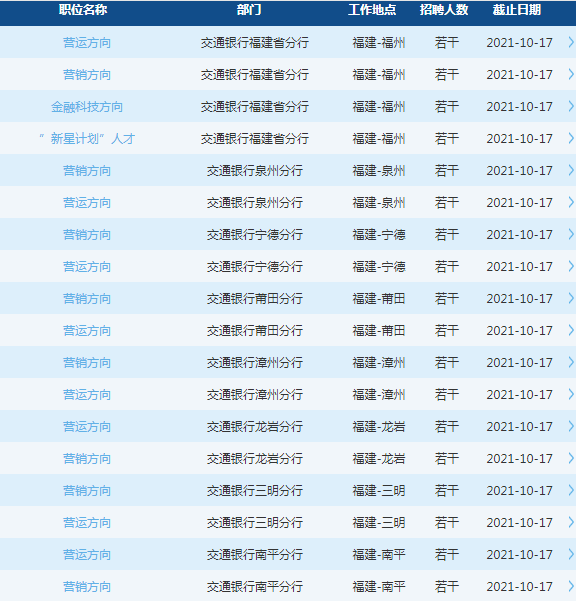 崗位