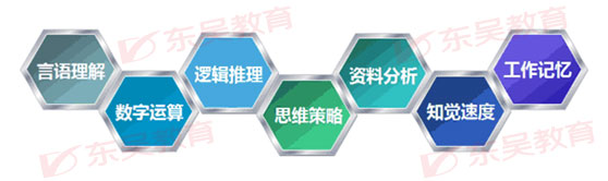 通用素質(zhì)能力測試