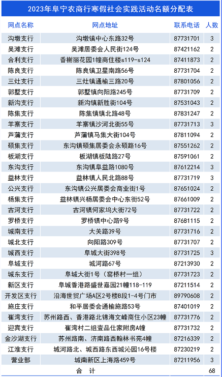 2023年阜寧農(nóng)商行寒假大學(xué)生社會(huì)實(shí)踐活動(dòng)招募公告