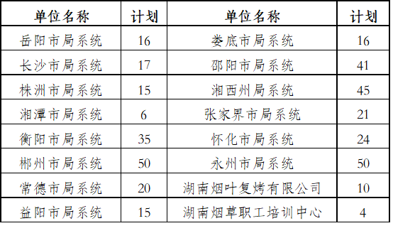 招考計劃