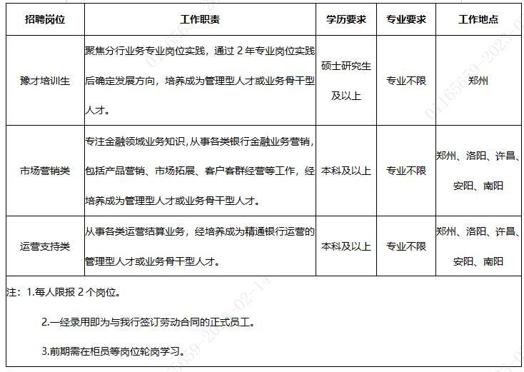招聘崗位及工作地點(diǎn)