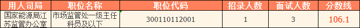 2023國考（江蘇考區(qū)）——國家能源局江蘇監(jiān)管辦公室分?jǐn)?shù)線：