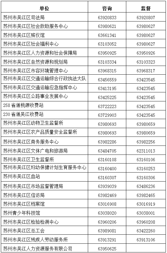 本次招聘工作堅持“公開、平等、競爭、擇優”的原則，自覺接受紀檢監察部門和社會公眾的監督，政策咨詢及監督電話：