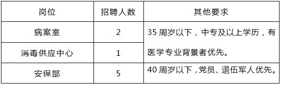 報名條件及崗位需求