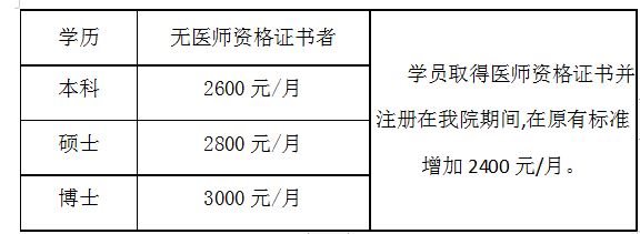 培訓期間待遇