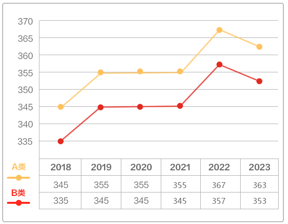 　　02 考研考公真的是好選擇嗎？