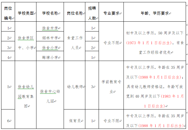 崗位需求和相關要求