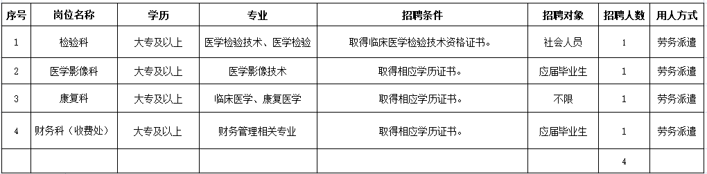 南京市雨花臺區(qū)雨花社區(qū)衛(wèi)生服務中心公開招聘合同制人員公告