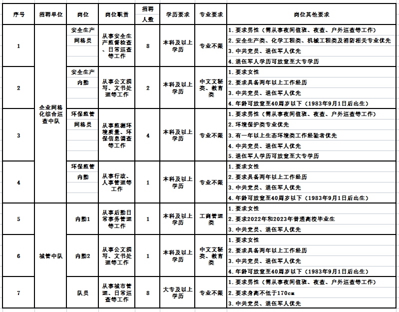 2023年胡埭鎮(zhèn)公開招聘崗位簡(jiǎn)介表