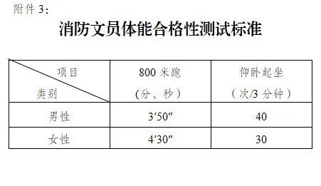 鎮江市消防救援支隊