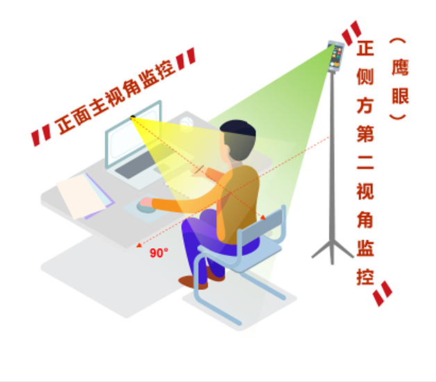 攝像范圍角度參考圖:
