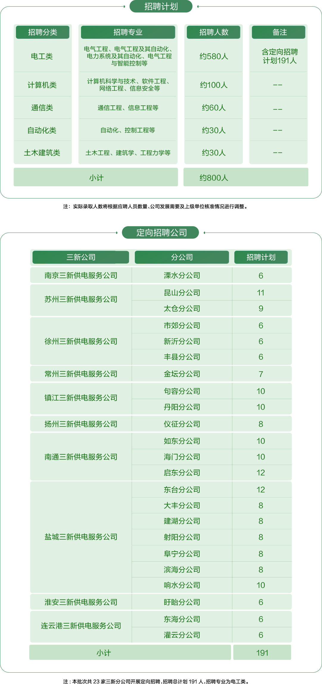 招聘計(jì)劃