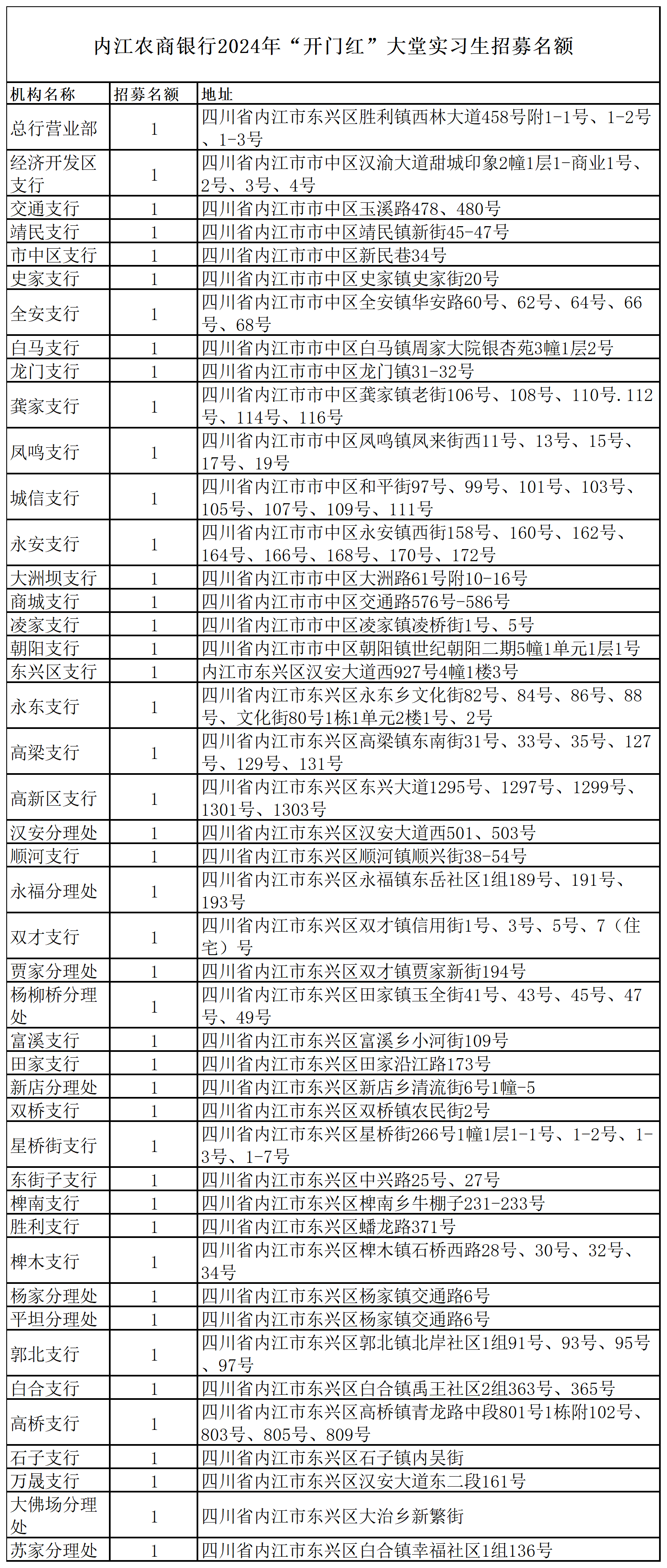 內江農商行