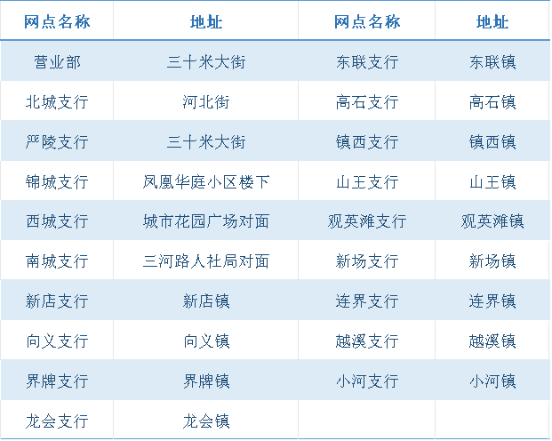 實(shí)習(xí)地點(diǎn)