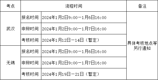 報名時間：