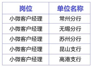 本次招聘員工共10名，明細如下: