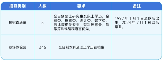 具體招募人數(shù)、條件及相關(guān)要求如下: