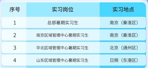 實習(xí)崗位