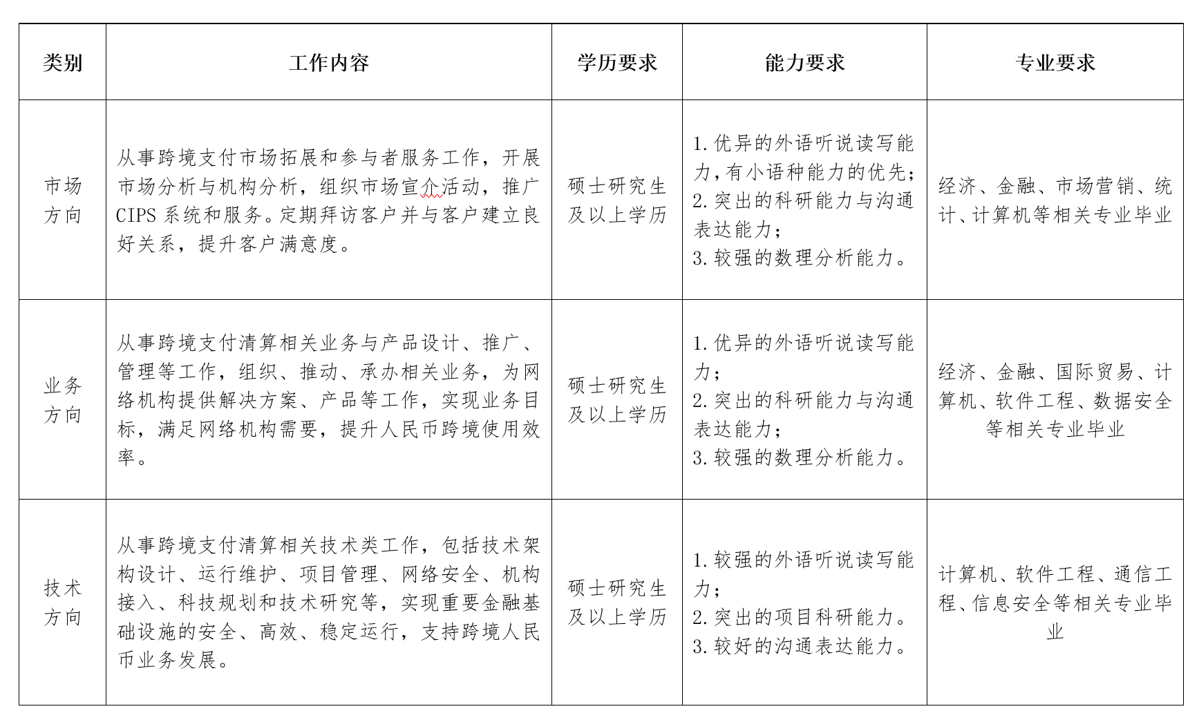 2025屆中國人民銀行跨境銀行間支付清算應(yīng)屆畢業(yè)生招聘公告