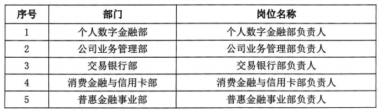 2024年渤海銀行廣州分行本部中層正職人才招聘公告