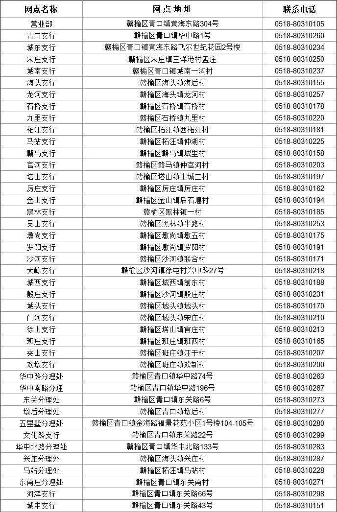 贛榆農商銀行各營業網點一覽表