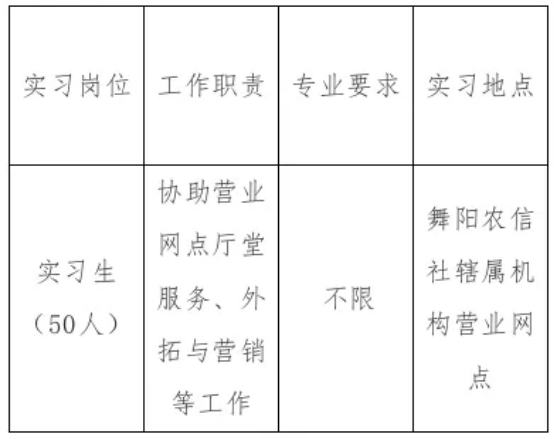 2025年舞陽聯社專場大學生寒假“返家鄉”社會實踐公告