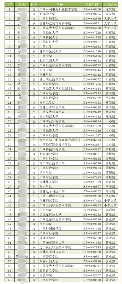2025年興業(yè)農(nóng)信聯(lián)社寒假實習(xí)生名單