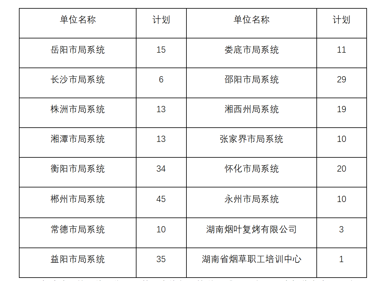 招考計(jì)劃