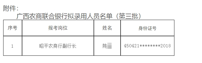 2025年廣西農(nóng)村商業(yè)聯(lián)合銀行招聘擬錄用人員名單公示(2025)3號
