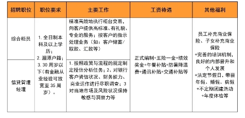 2025年湄潭中銀富登村鎮(zhèn)銀行招聘公告
