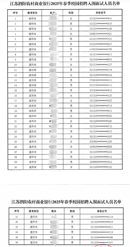 2025年江蘇泗陽農村商業銀行春季校園招聘入圍面試人員名單公示